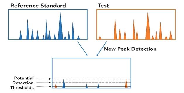 peak detection diagram